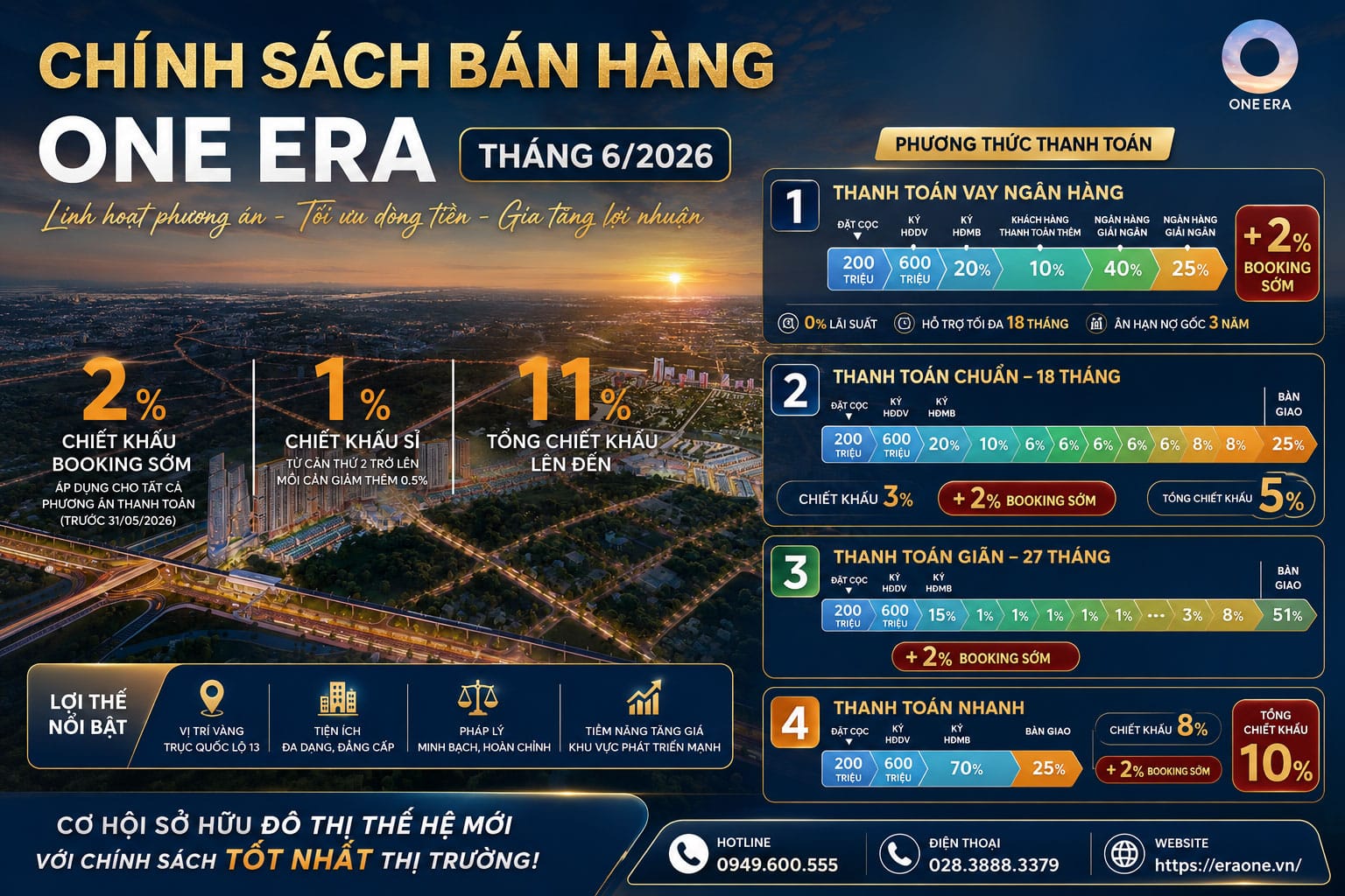 Chính sách bán hàng và các phương án thanh toán One Era mới nhất
