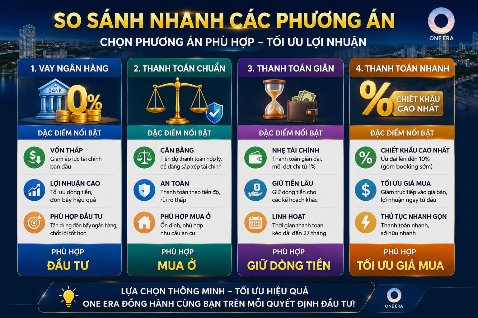 So sánh các phương án thanh toán One Era