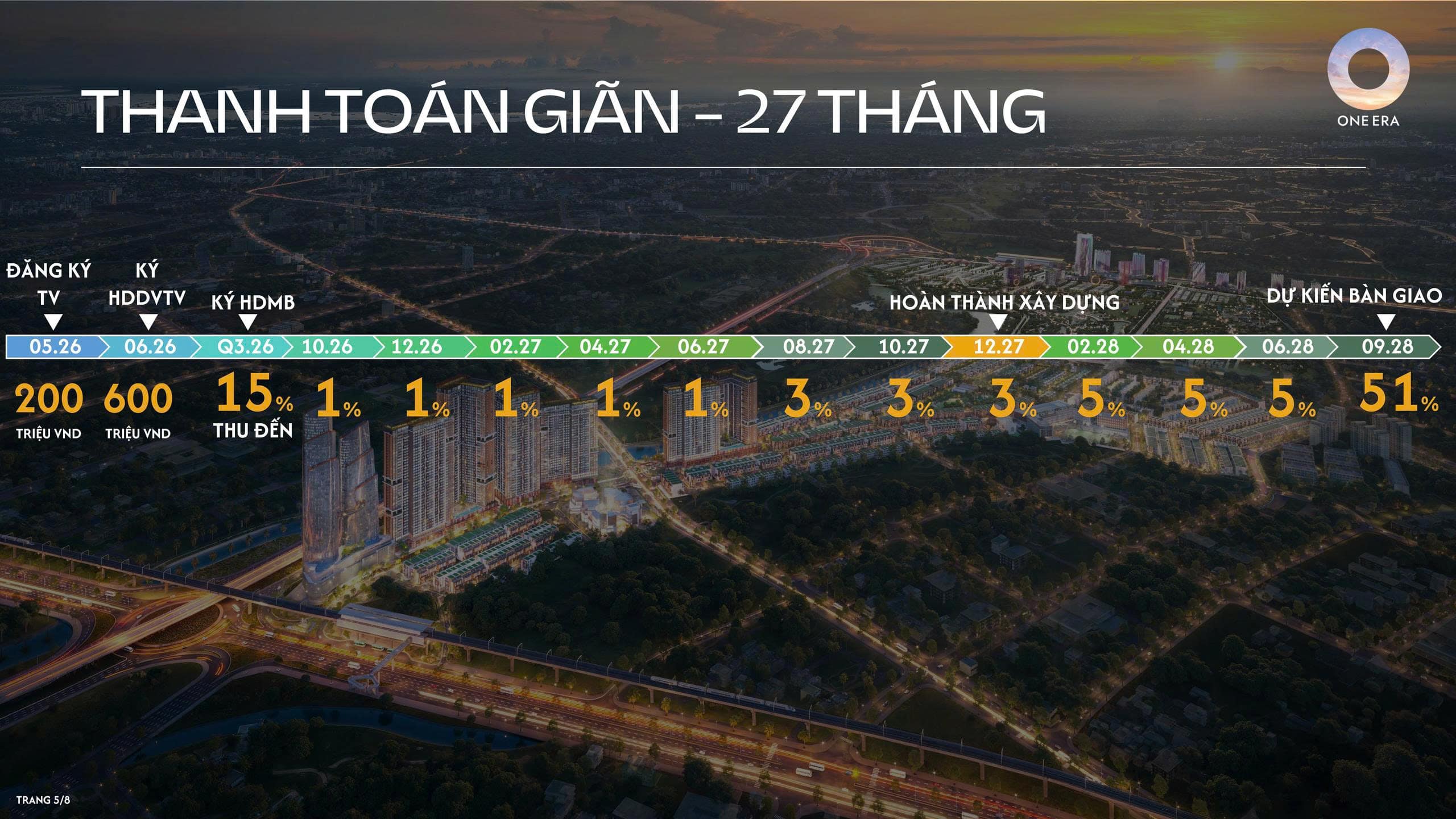 Phương án thanh toán giãn 27 tháng