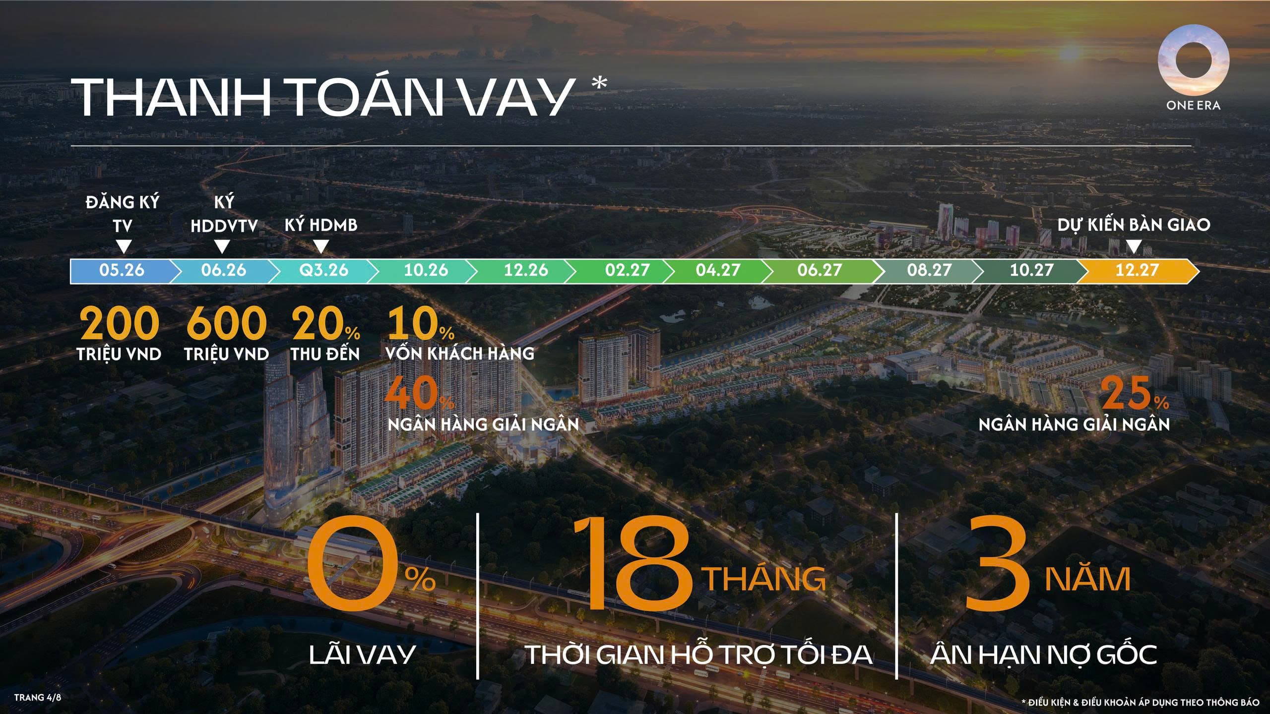 Phương án thanh toán vay ngân hàng