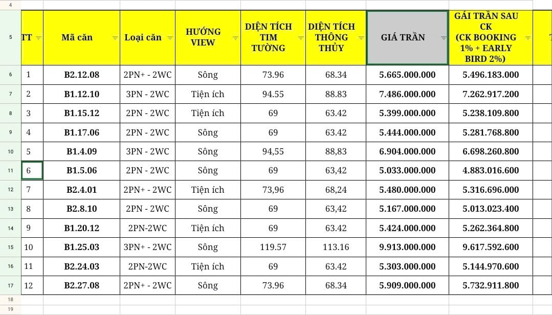 Bảng giá trần căn hộ TT Genesis